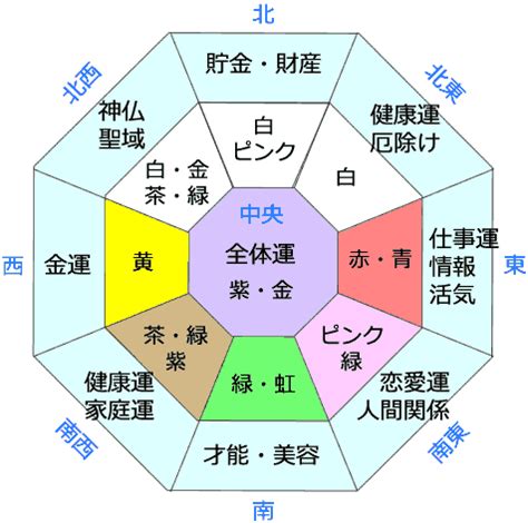 風水 時間|【風水】時間の流れで運気UPできる生活リズムとは？！開運ア。